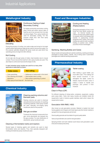 Spray Nozzle Manufacturer