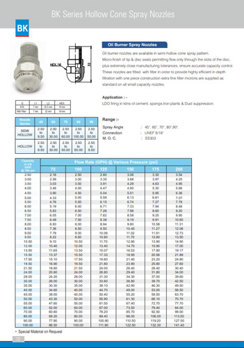 Spray Nozzle Manufacturer