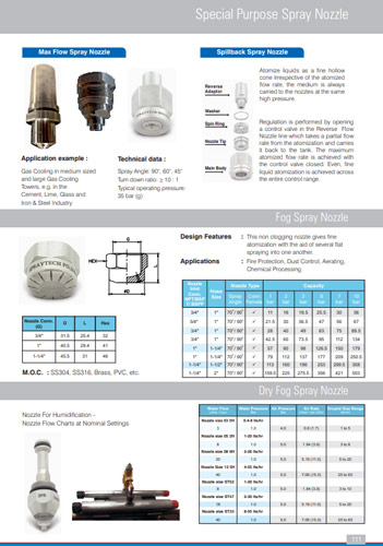 Spray Nozzle Manufacturer