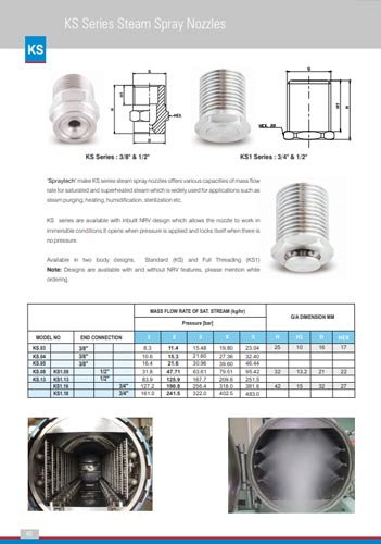 Spray Nozzle Manufacturer